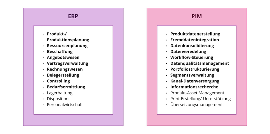 ERP vs. PIM